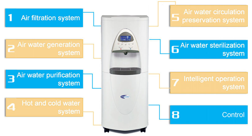 Atmospheric Water Generator 30 Liters A Day